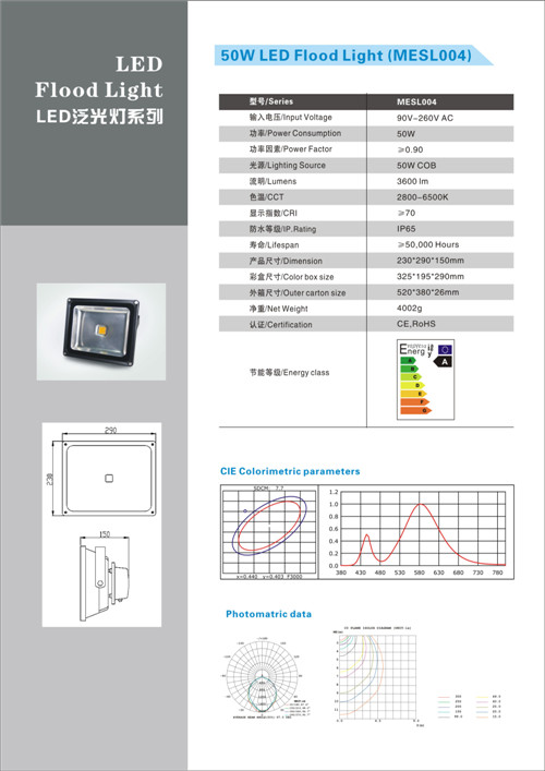 50W LED Flood Lights