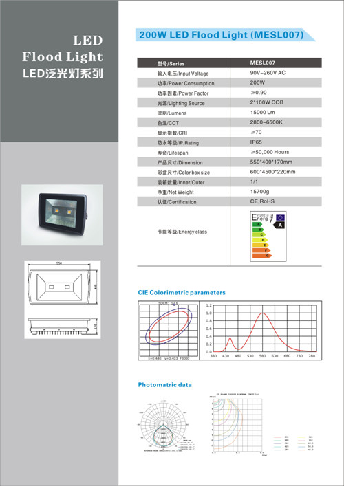 200W LED Flood Lights