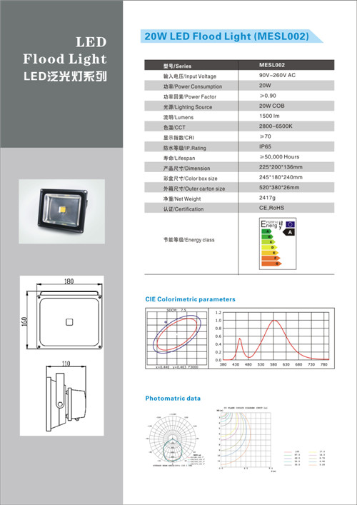 20W LED Flood Lights